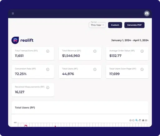 ReaLift merchant analytics dashboard